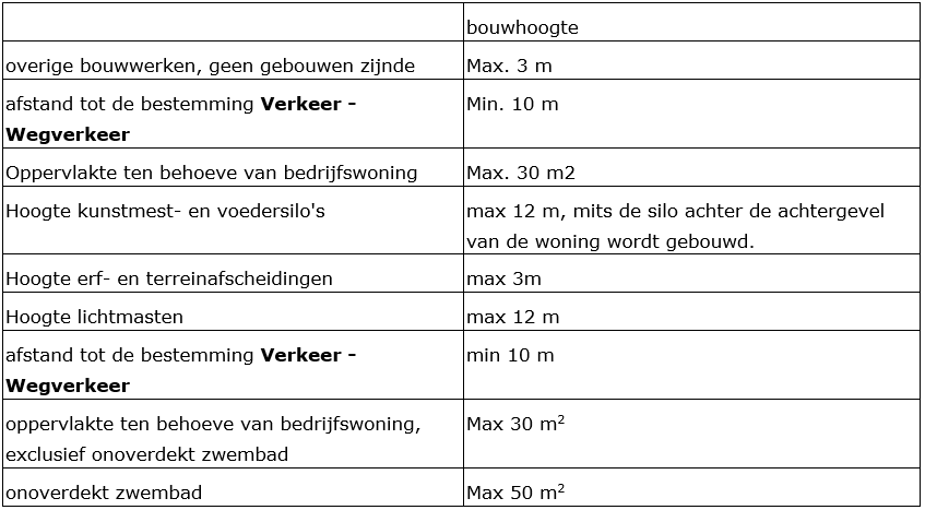 afbeelding "i_NL.IMRO.0984.PHBP22001-va01_0043.png"