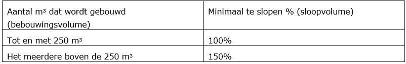 afbeelding "i_NL.IMRO.0984.PHBP22001-va01_0044.png"