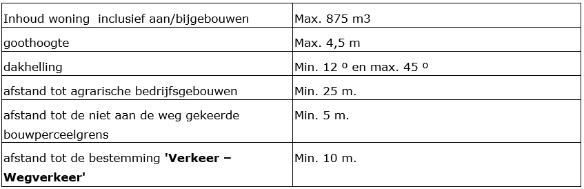 afbeelding "i_NL.IMRO.0984.PHBP22001-va01_0046.png"