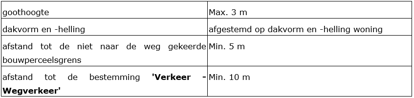 afbeelding "i_NL.IMRO.0984.PHBP22001-va01_0047.png"