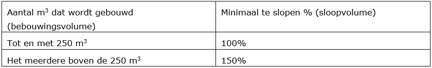 afbeelding "i_NL.IMRO.0984.PHBP22001-va01_0049.png"