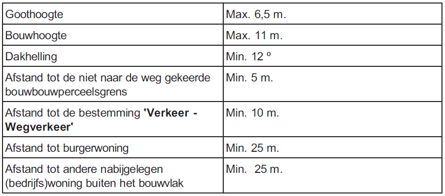 afbeelding "i_NL.IMRO.0984.PRB09012-va01_0001.png"