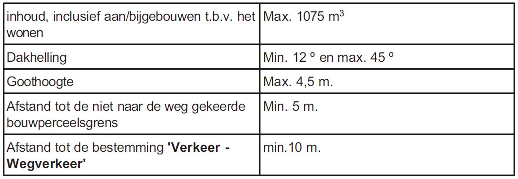 afbeelding "i_NL.IMRO.0984.PRB09012-va01_0002.png"