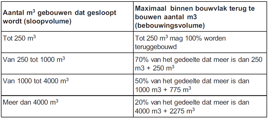 afbeelding "i_NL.IMRO.0984.PRB09012-va01_0009.png"