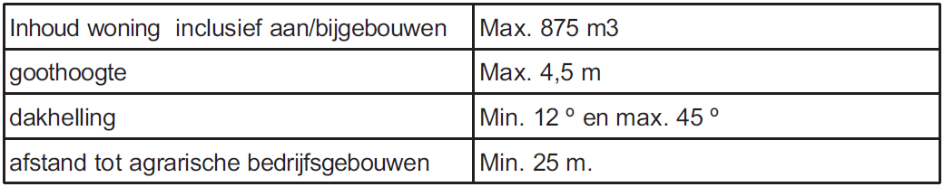 afbeelding "i_NL.IMRO.0984.PRB09012-va01_0010.png"