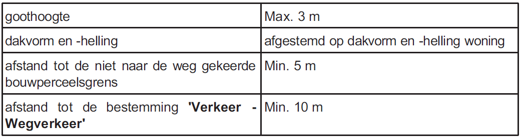 afbeelding "i_NL.IMRO.0984.PRB09012-va01_0011.png"