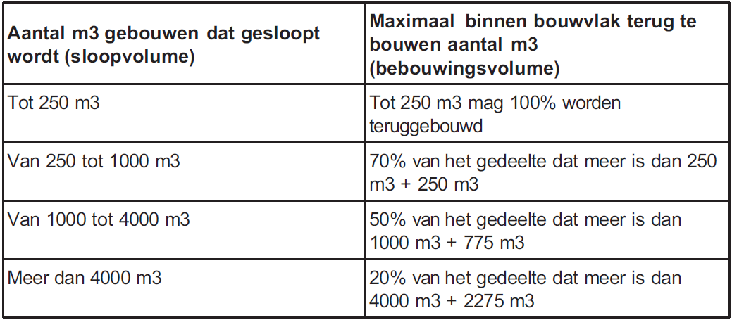 afbeelding "i_NL.IMRO.0984.PRB09012-va01_0013.png"