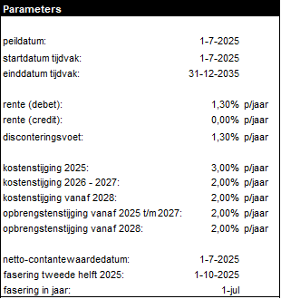 afbeelding "i_NL.IMRO.0984.TAM2025004-ON01_0001.png"