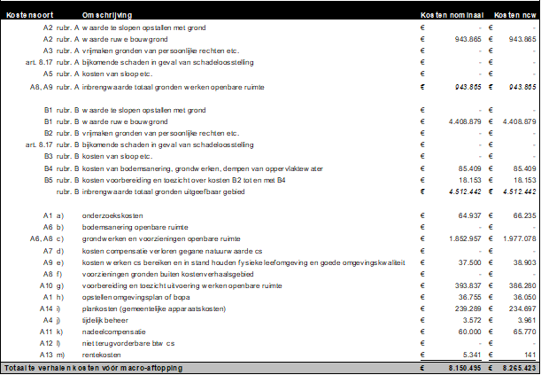 afbeelding "i_NL.IMRO.0984.TAM2025004-ON01_0004.png"