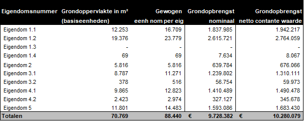 afbeelding "i_NL.IMRO.0984.TAM2025004-ON01_0005.png"