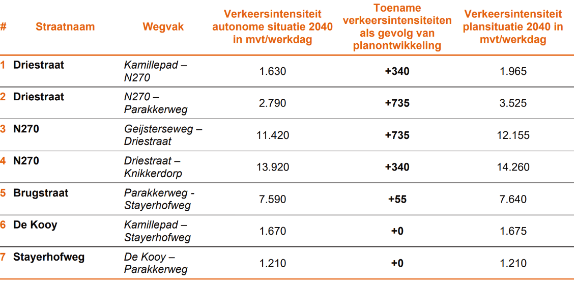 afbeelding "i_NL.IMRO.0984.TAM2025004-ON01_0029.png"