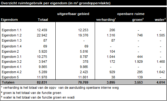 afbeelding "i_NL.IMRO.0984.TAM2025004-ON01_0041.png"