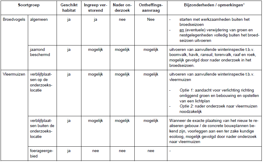 afbeelding "i_NL.IMRO.0984.TAM24005-va01_0021.png"