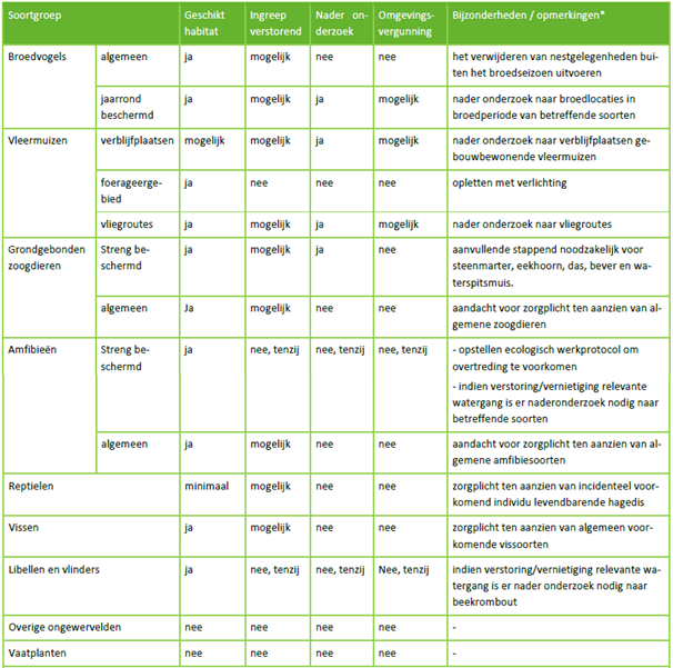 afbeelding "i_NL.IMRO.0984.TAM24010-ON01_0028.png"
