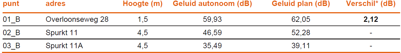 afbeelding "i_NL.IMRO.0984.TAM24010-ON01_0039.png"