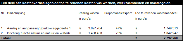 afbeelding "i_NL.IMRO.0984.TAM24010-ON01_0061.png"