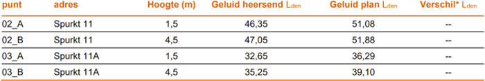 afbeelding "i_NL.IMRO.0984.TAM24010-VA01_0040.png"