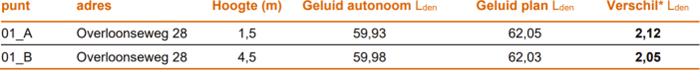 afbeelding "i_NL.IMRO.0984.TAM24010-VA01_0042.png"