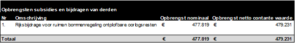 afbeelding "i_NL.IMRO.0984.TAM24010-VA01_0071.png"