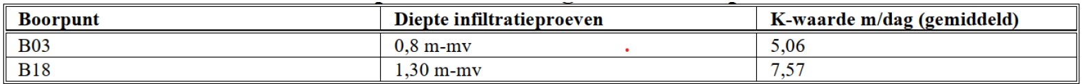 afbeelding "i_NL.IMRO.0984.TAM25001-on01_0015.png"