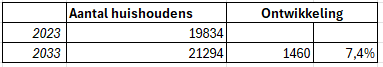 afbeelding "i_NL.IMRO.0984.TAM25001-on01_0020.png"