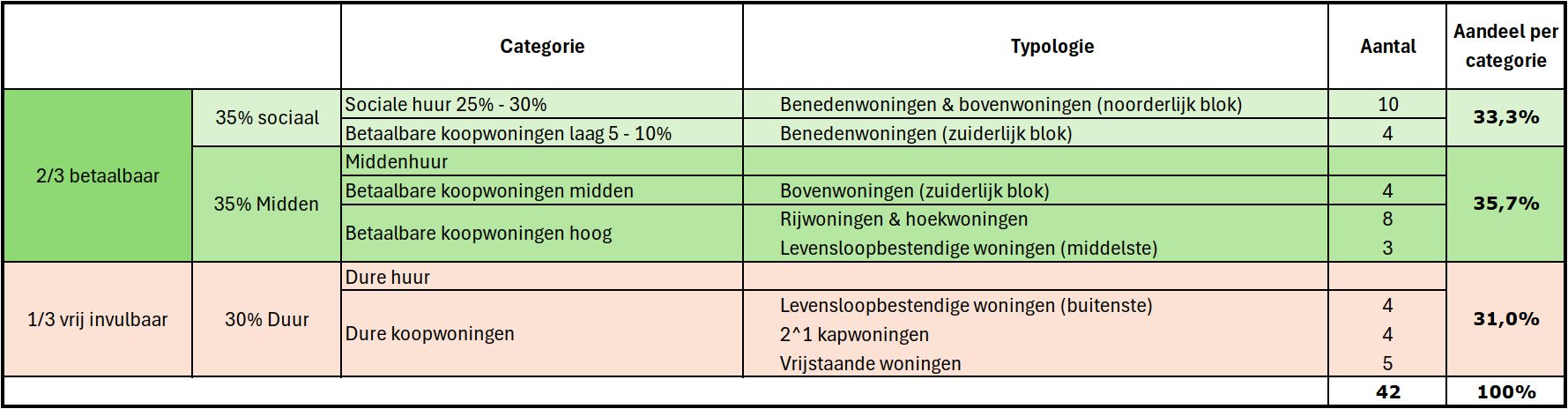 afbeelding "i_NL.IMRO.0984.TAM25003-va01_0013.png"